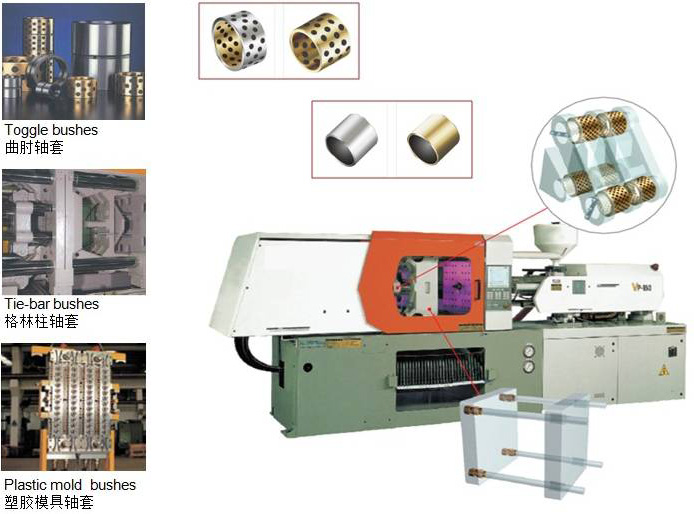 自潤(rùn)滑軸承的應(yīng)用在：塑膠成型機(jī)械